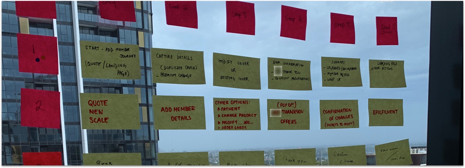 A six-step member journey mapped in sticky notes on a window.