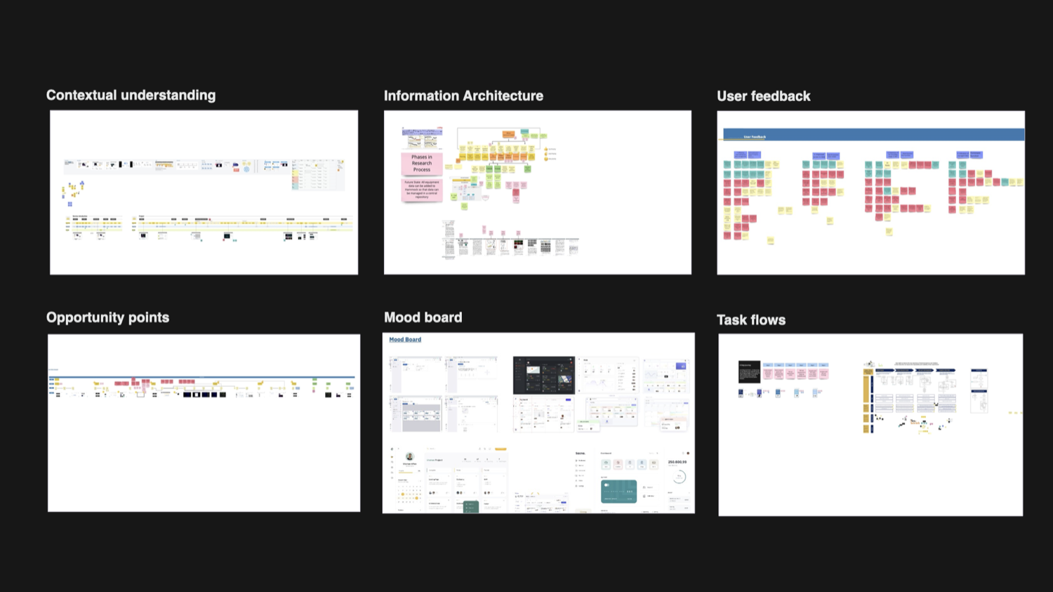 Discovery synthesis board grouping translated user-test feedback into themes.