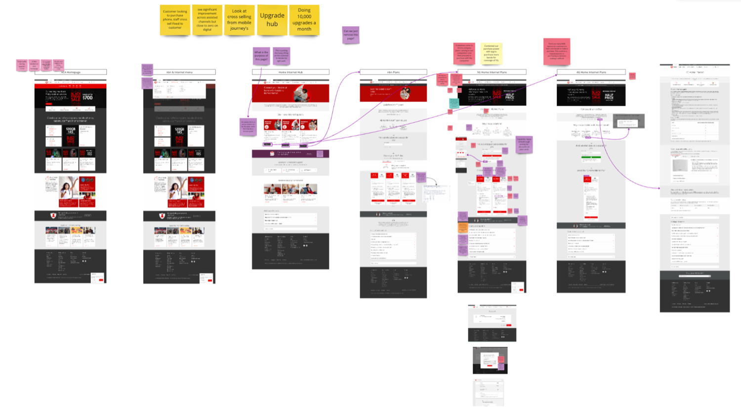 Heuristic audit board with annotated screenshots of the existing journey.