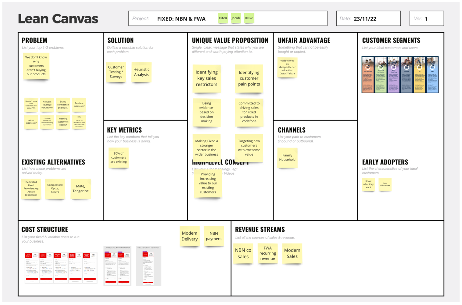 A filled lean canvas for the fixed NBN and FWA home internet journey.