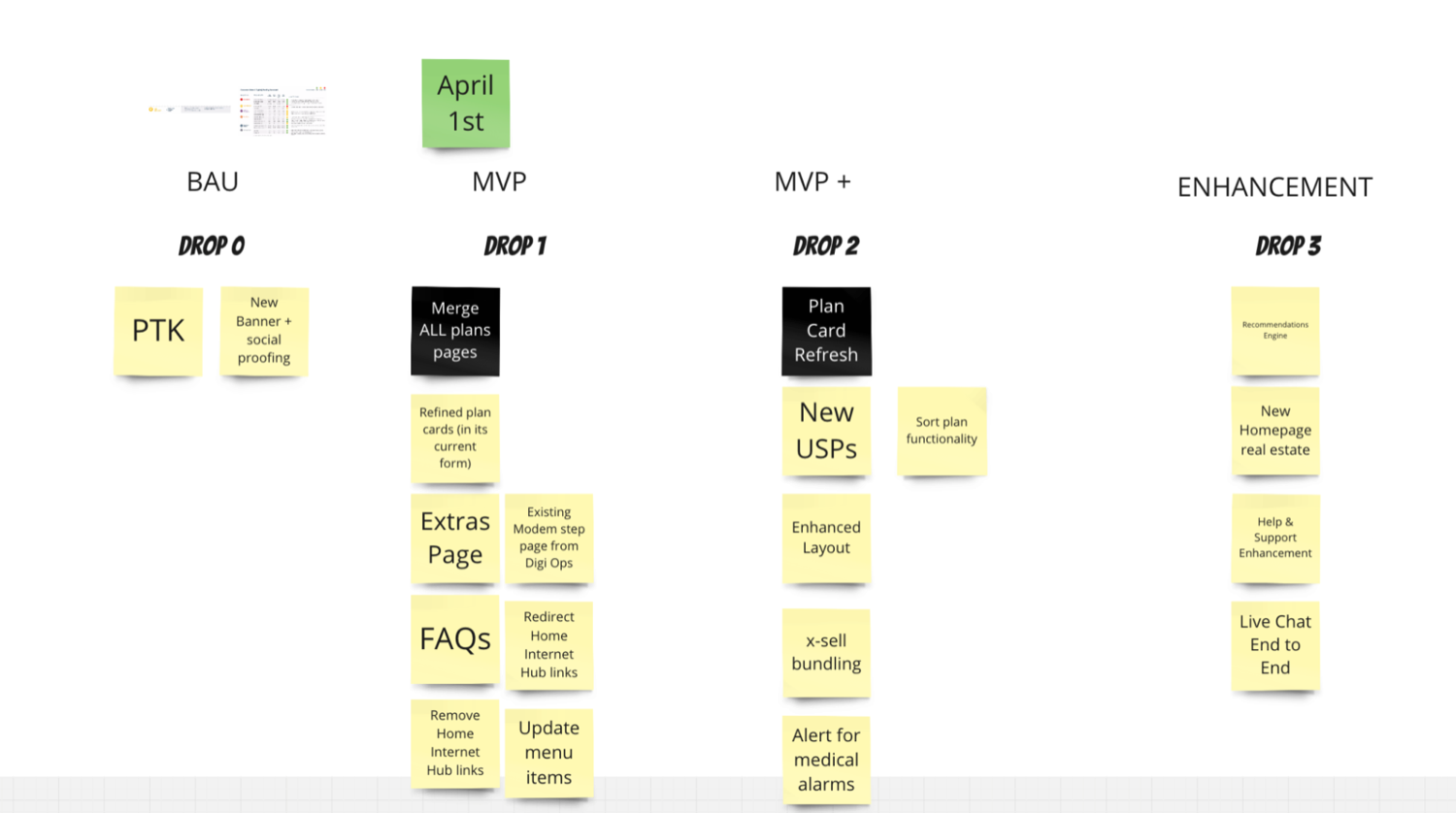 Phased roadmap across Drop 0 to Drop 3: quick win, unified page, plan-card redesign, enhancements.