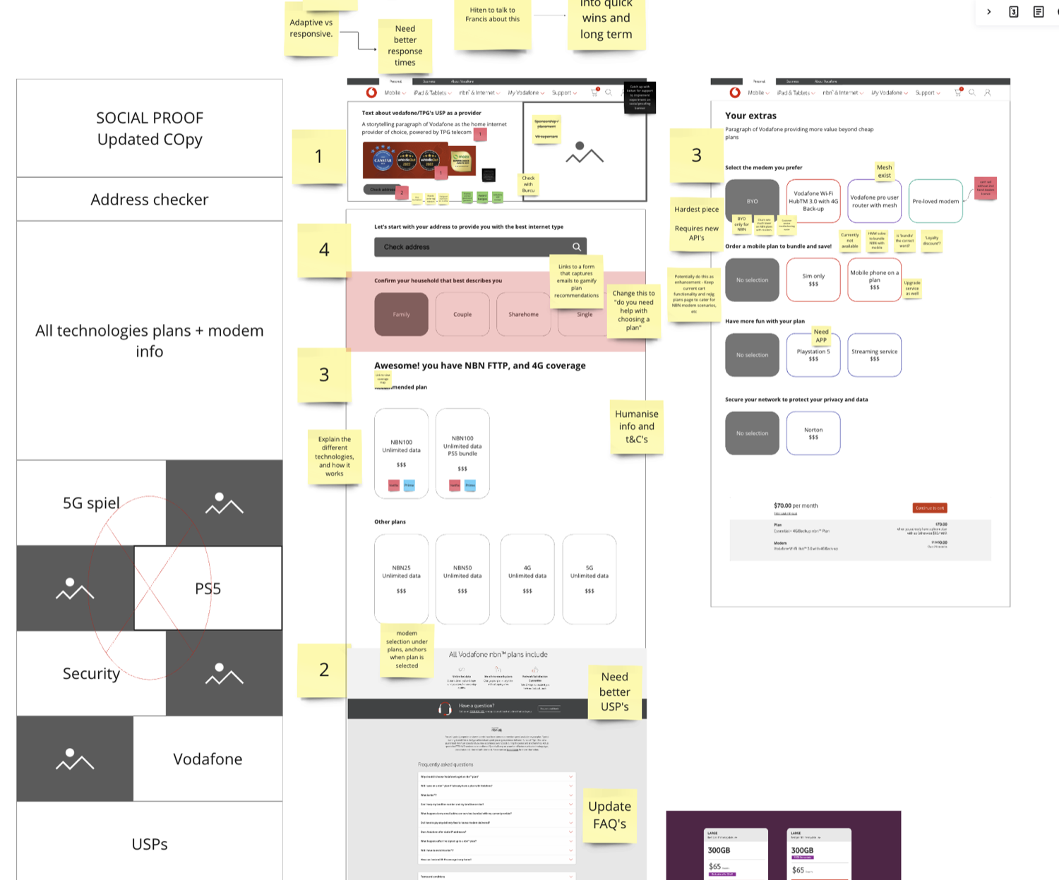 Cross-functional ideation board reworking the unified qualification page.