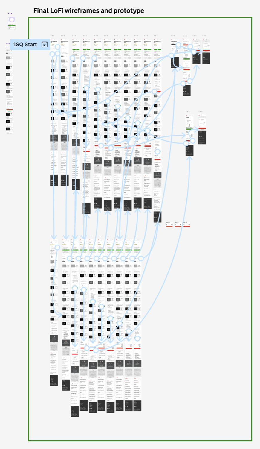 LoFi wireframe flow and the clickable prototype map for the 1SQ journey.