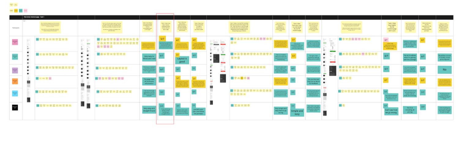 Synthesis matrix from unmoderated UserZoom testing.